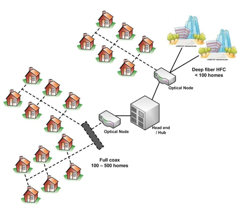 rural broadband